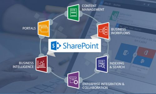 SharePoint-Portal-Solutions-that-propel-your-Business-Communication-and-Collaboration-banner
